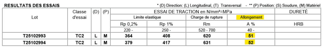 Résultat d'essais d'allongement (A%) d'un tube INOX